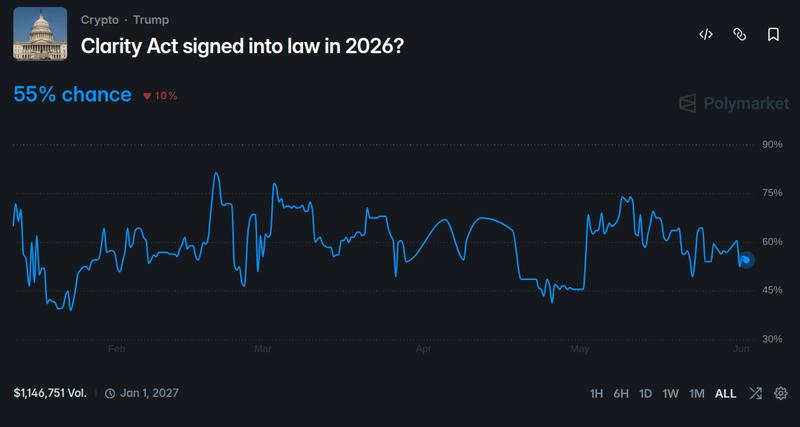 Polymarket prediction data