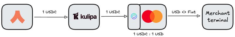 Ready Card interface