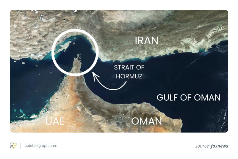 Iran conflict impact on global markets