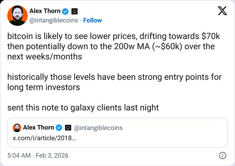 Bitcoin price chart displaying moving averages and realized price
