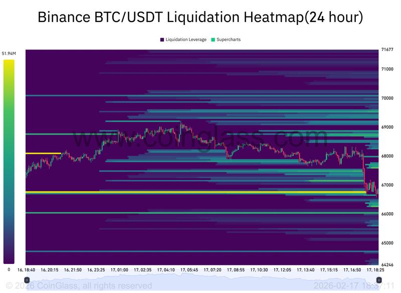 Binance BTC/USDT liquidation heatmap