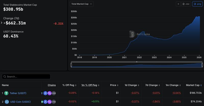 Stablecoin market cap