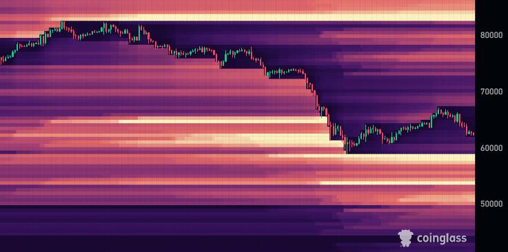 Bitcoin order-book liquidity data