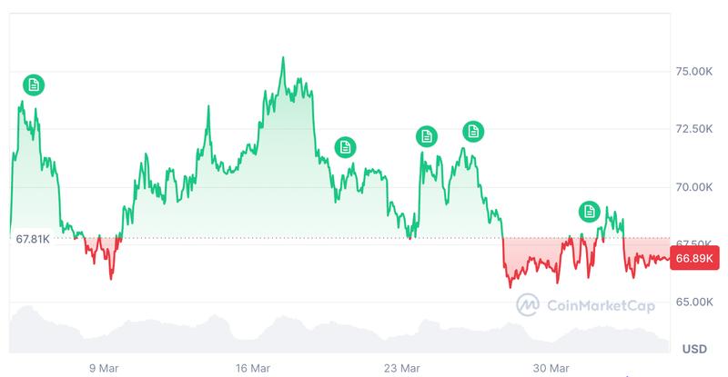 Cryptocurrencies, Bitcoin Price, Adoption