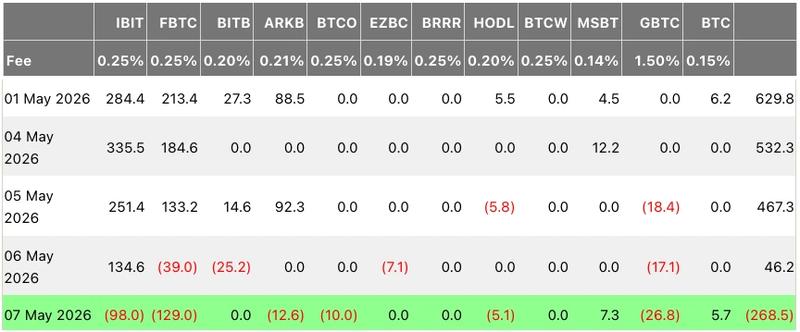 Daily spot Bitcoin ETF flows by issuer