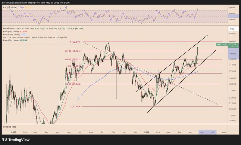 HYPE/USD daily chart