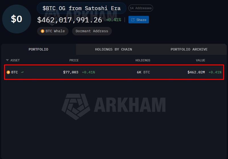 Onchain transaction data