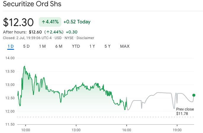 Securitize stock price chart