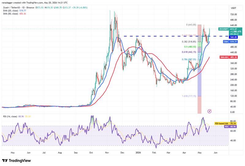 ZEC/USDT daily chart