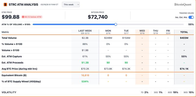 STRC ATM analysis chart