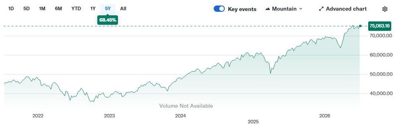 US stock market cap growth