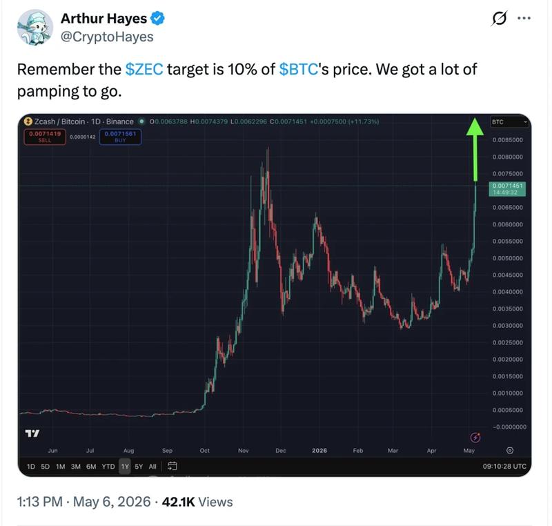 Arthur Hayes statement on X