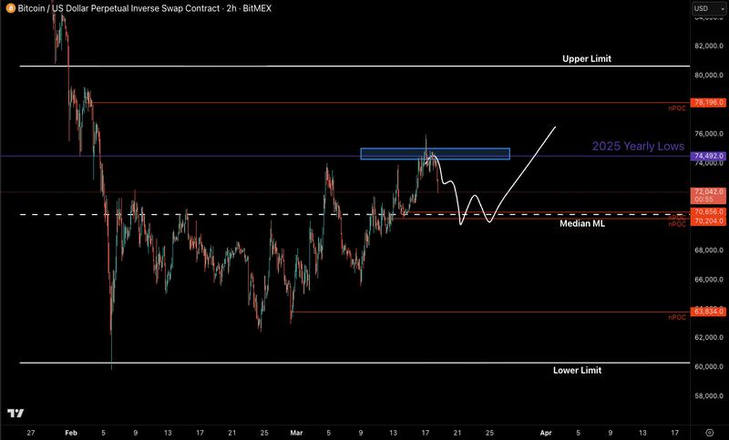 Federal Reserve, Gold, Bitcoin Price, Markets, Market Analysis