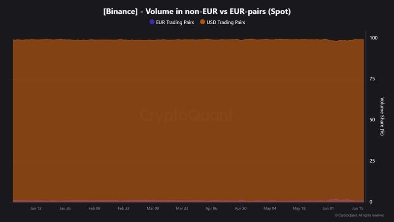 CryptoQuant data chart