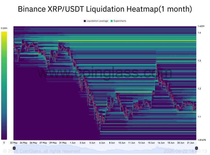XRP/USDT liquidation heatmap