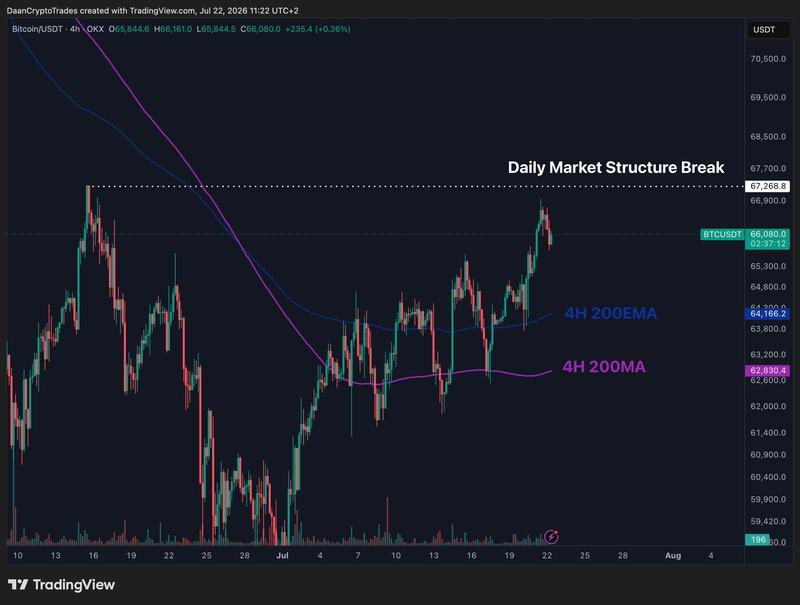 BTC/USDT chart