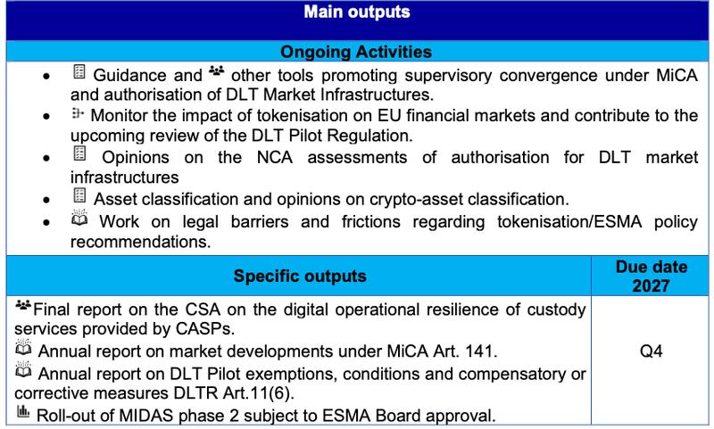 ESMA 2027 priorities