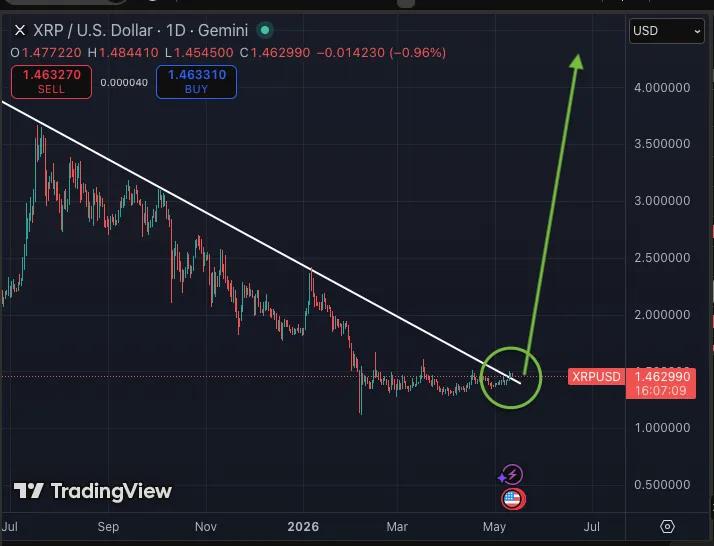 XRP/USD daily chart