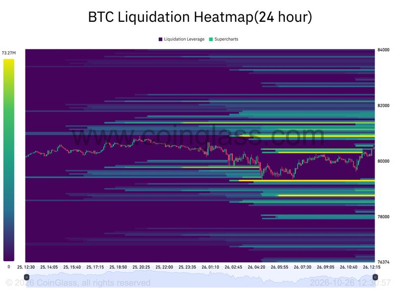 BTC liquidation heatmap
