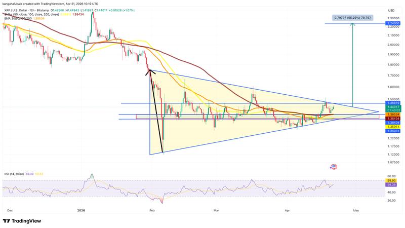 XRP/USD 12-hour chart