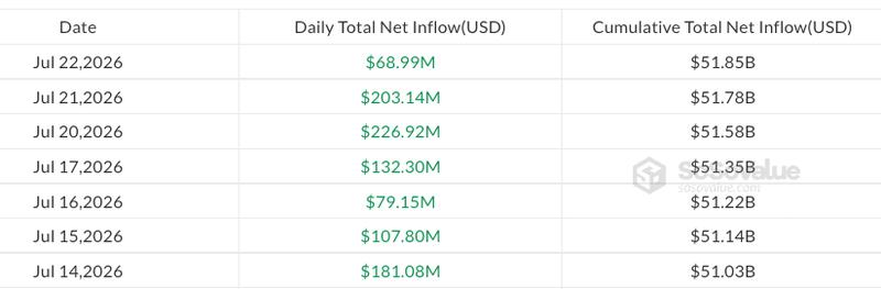 Daily flows in US-listed spot Bitcoin ETFs