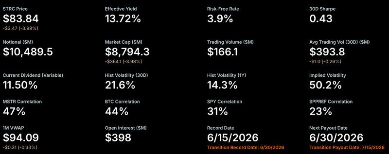 Strategy Bitcoin holdings data