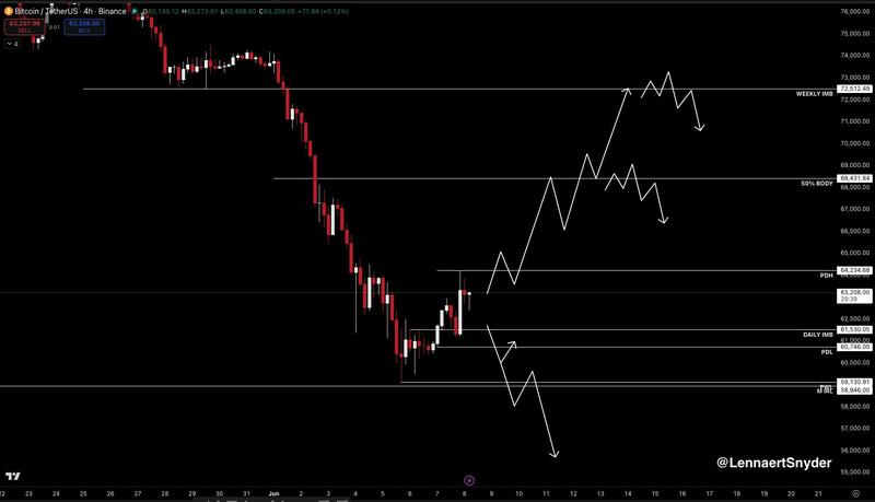 BTC/USDT four-hour chart