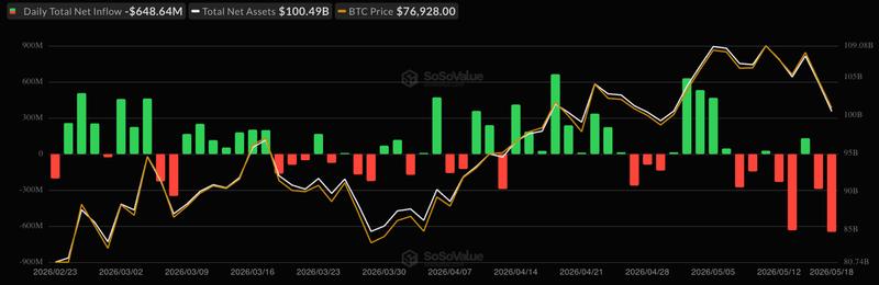 Spot Bitcoin ETF flows table