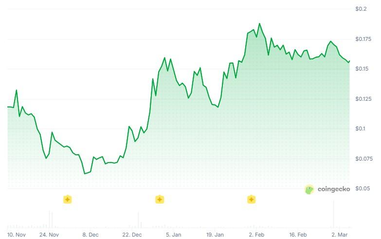 Banks, Ethereum, RWA, Tokenization, Features, Institutions, Canton
