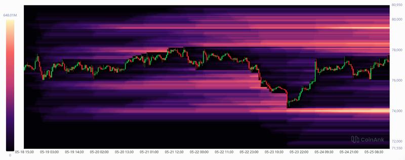 BTC liquidation heatmap
