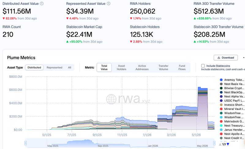 Plume Network statistics