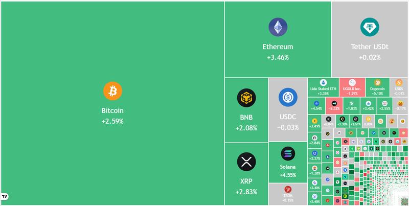 Crypto market data daily view