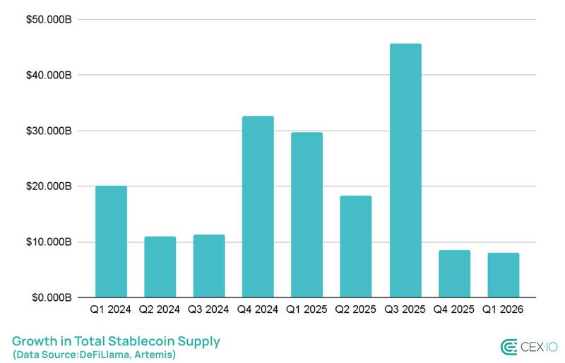 Stablecoin market data