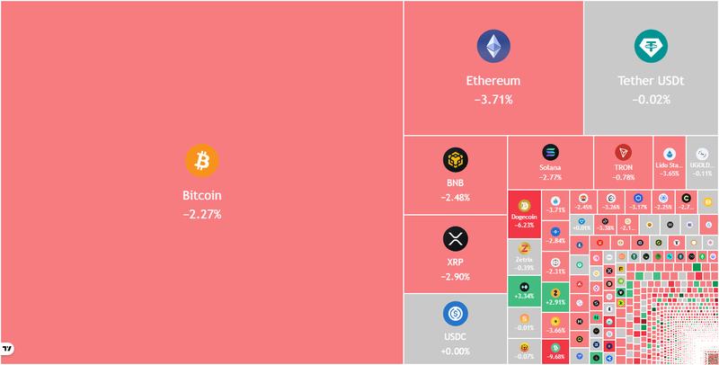 Crypto market data daily view