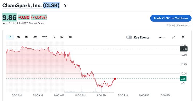 Bitcoin Price, United States, AI