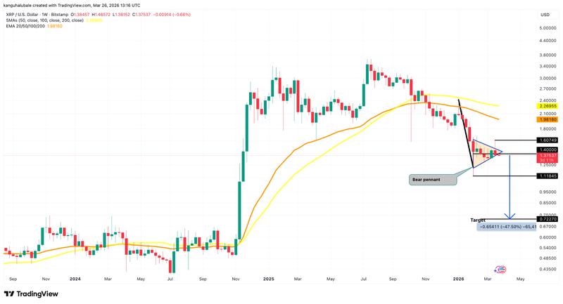 XRP/USD weekly chart