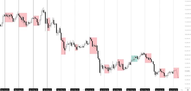 BTC chart
