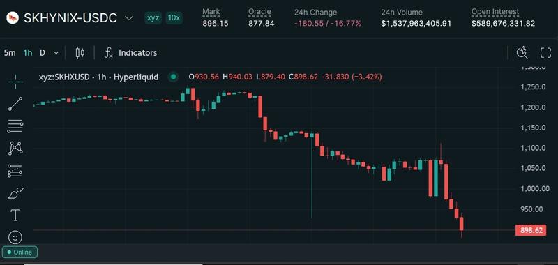 SK Hynix trading chart