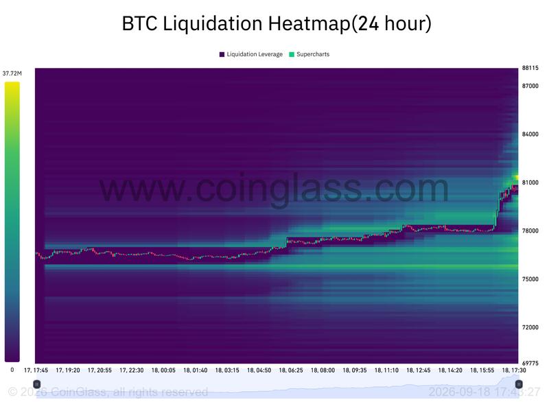 BTC liquidation heatmap