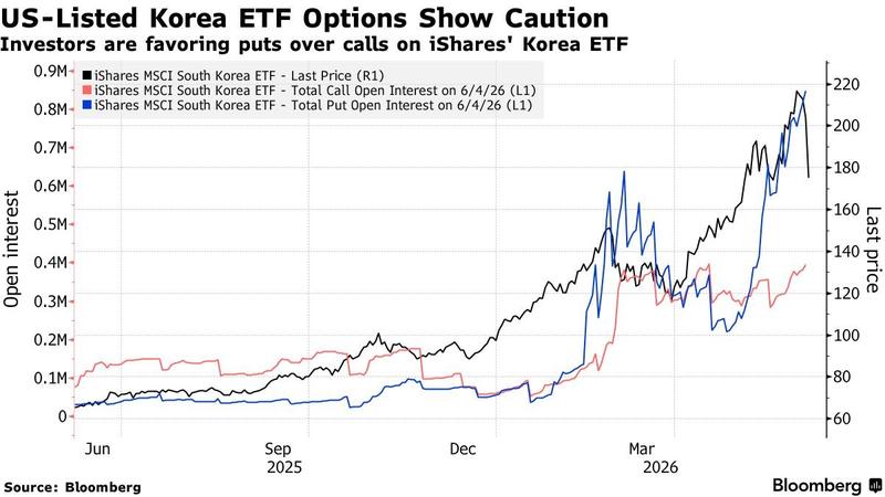 Market data for iShares South Korea ETF