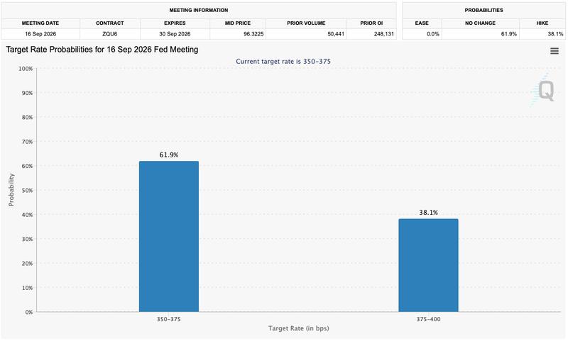 Fed target-rate probabilities for September FOMC meeting
