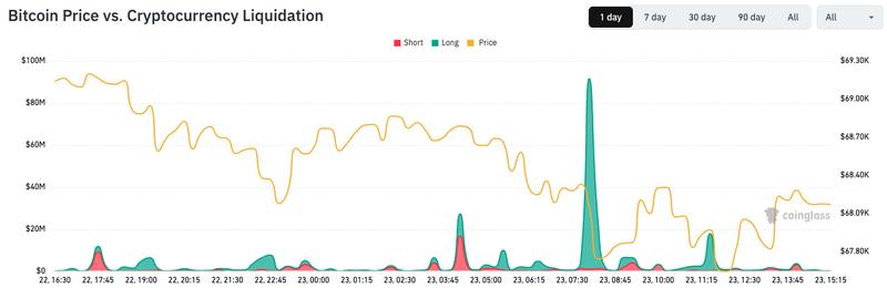 Long liquidations chart