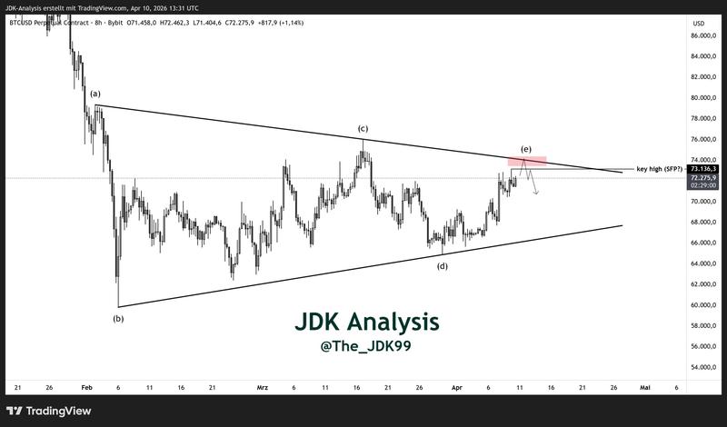 BTC/USD perpetual contract eight-hour chart